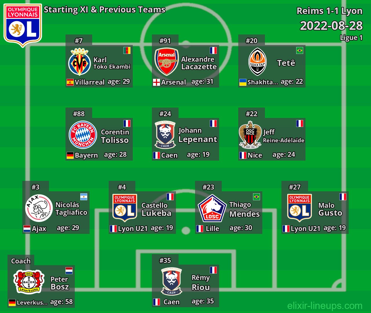 Lyon Starting XI & Previous Teams 2022-08-28