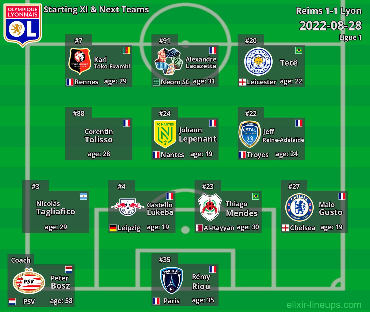 Lyon Starting XI & Next Teams 2022-08-28