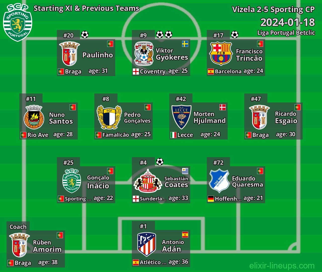 Sporting CP Starting XI & Previous Teams 2024-01-18