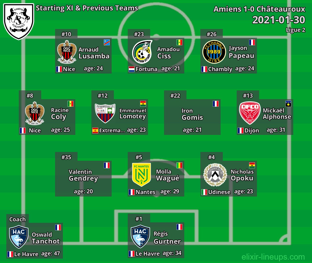 Amiens Starting XI & Previous Teams 2021-01-30