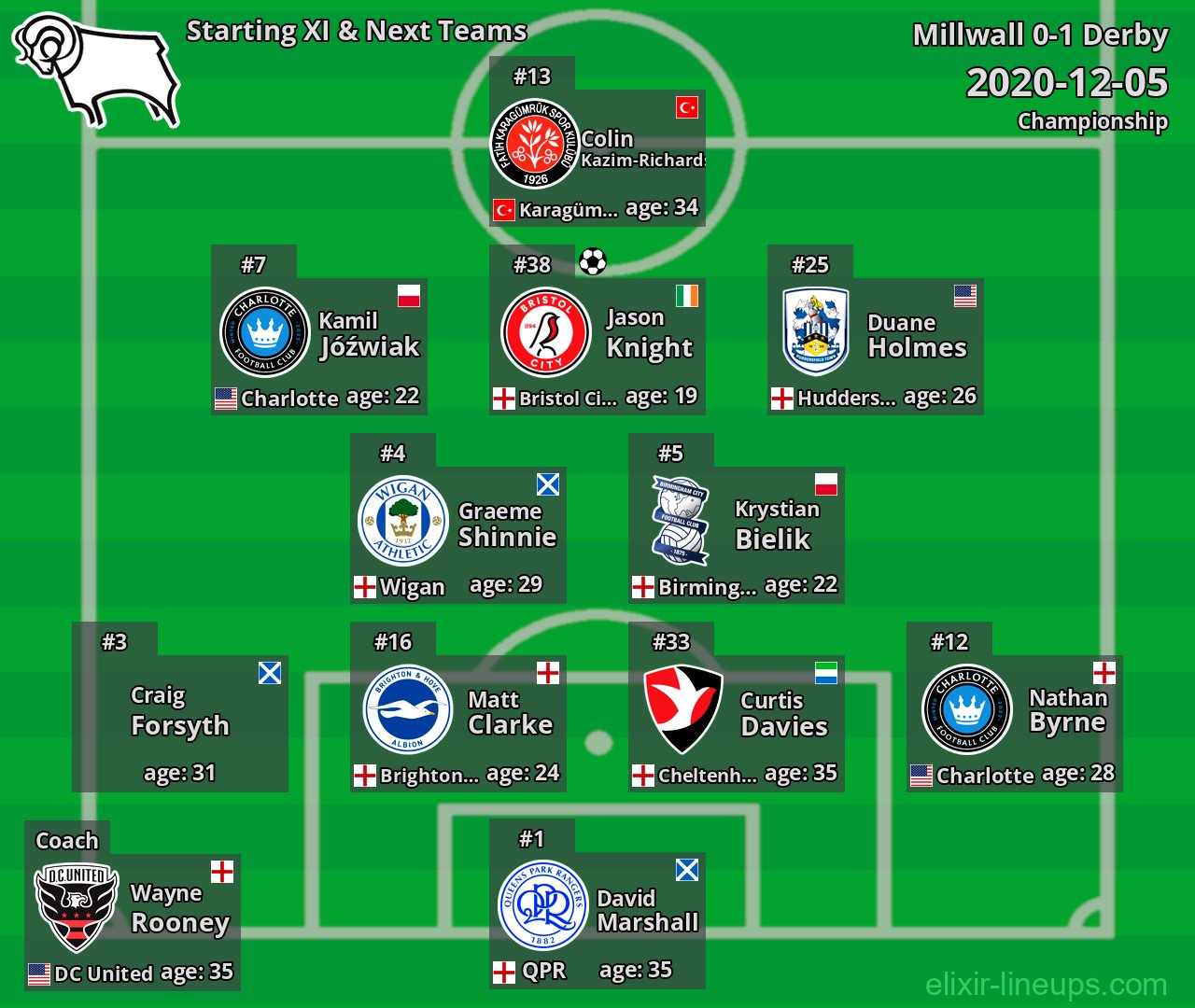 Derby Starting XI & Next Teams 2020-12-05