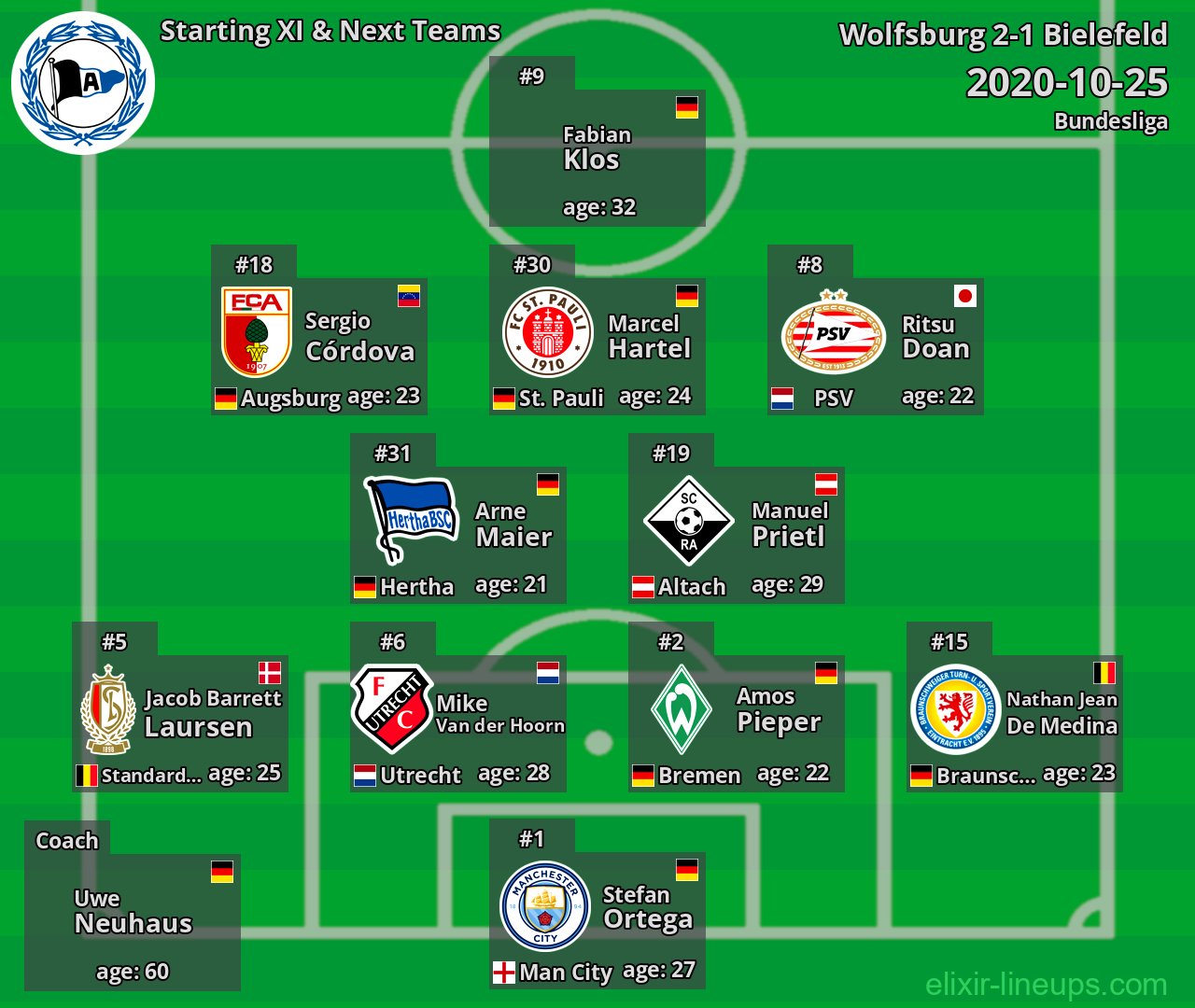 Bielefeld Starting XI & Next Teams 2020-10-25
