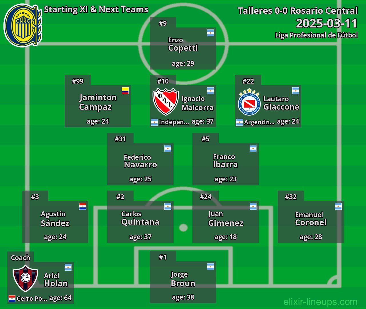 Rosario Central Starting XI & Next Teams 2025-03-11