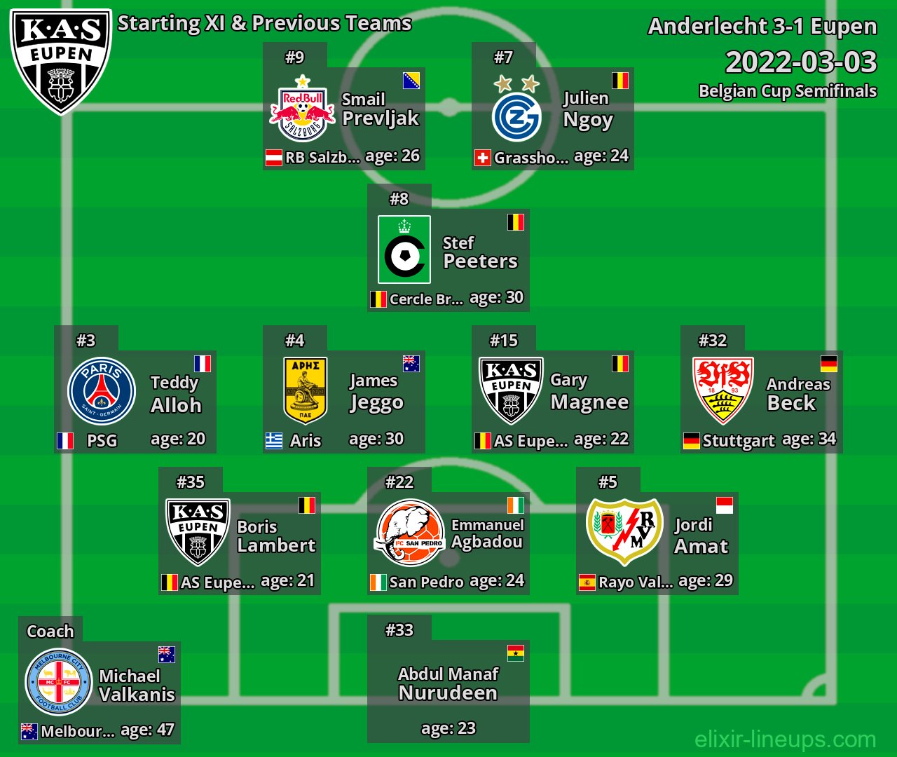 Eupen Starting XI & Previous Teams 2022-03-03