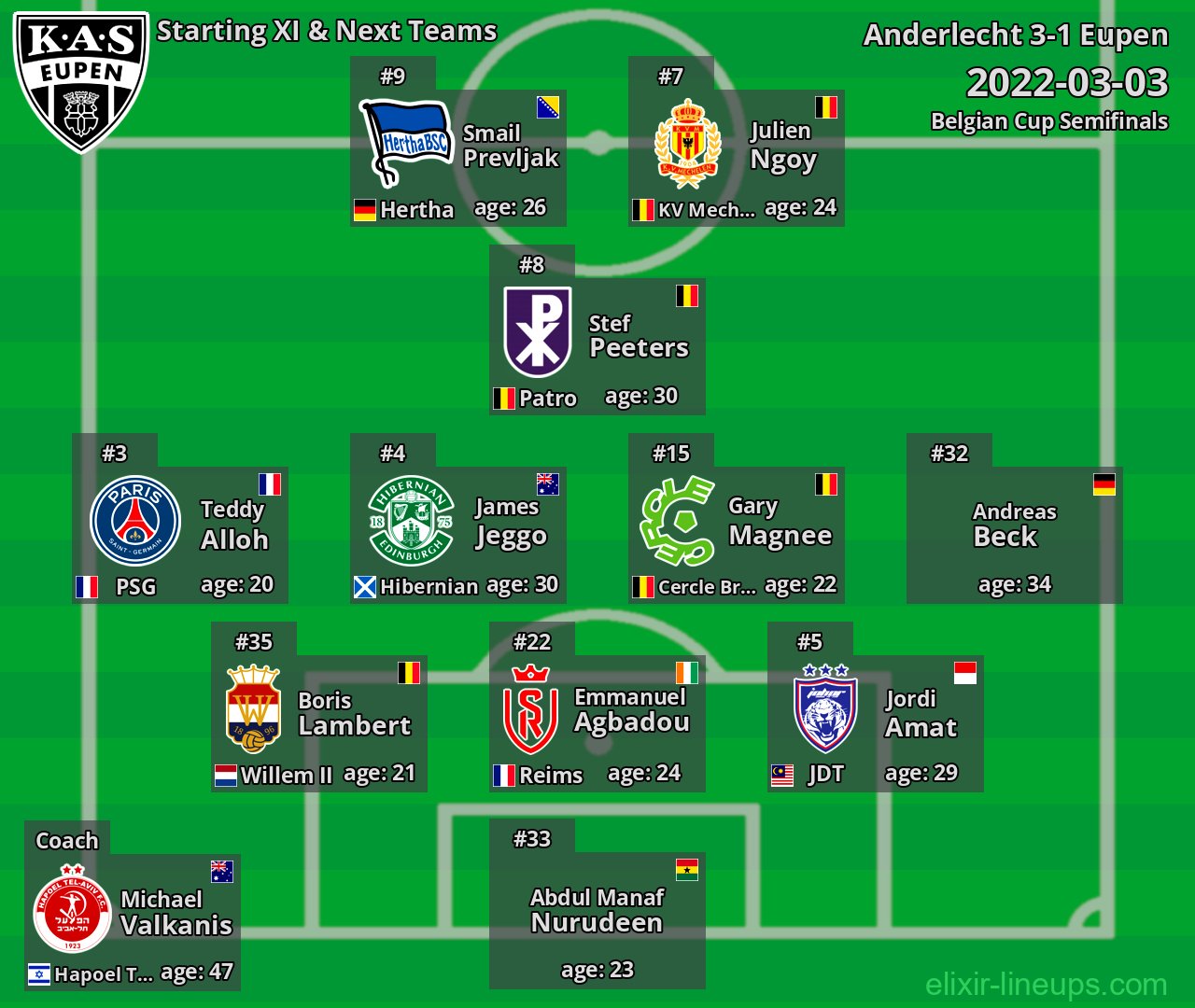 Eupen Starting XI & Next Teams 2022-03-03