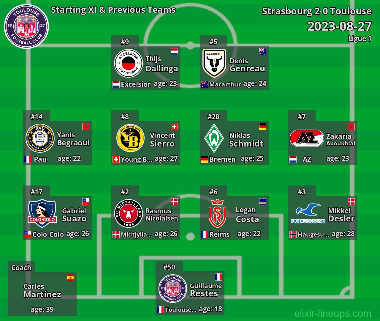 Toulouse Starting XI & Previous Teams 2023-08-27