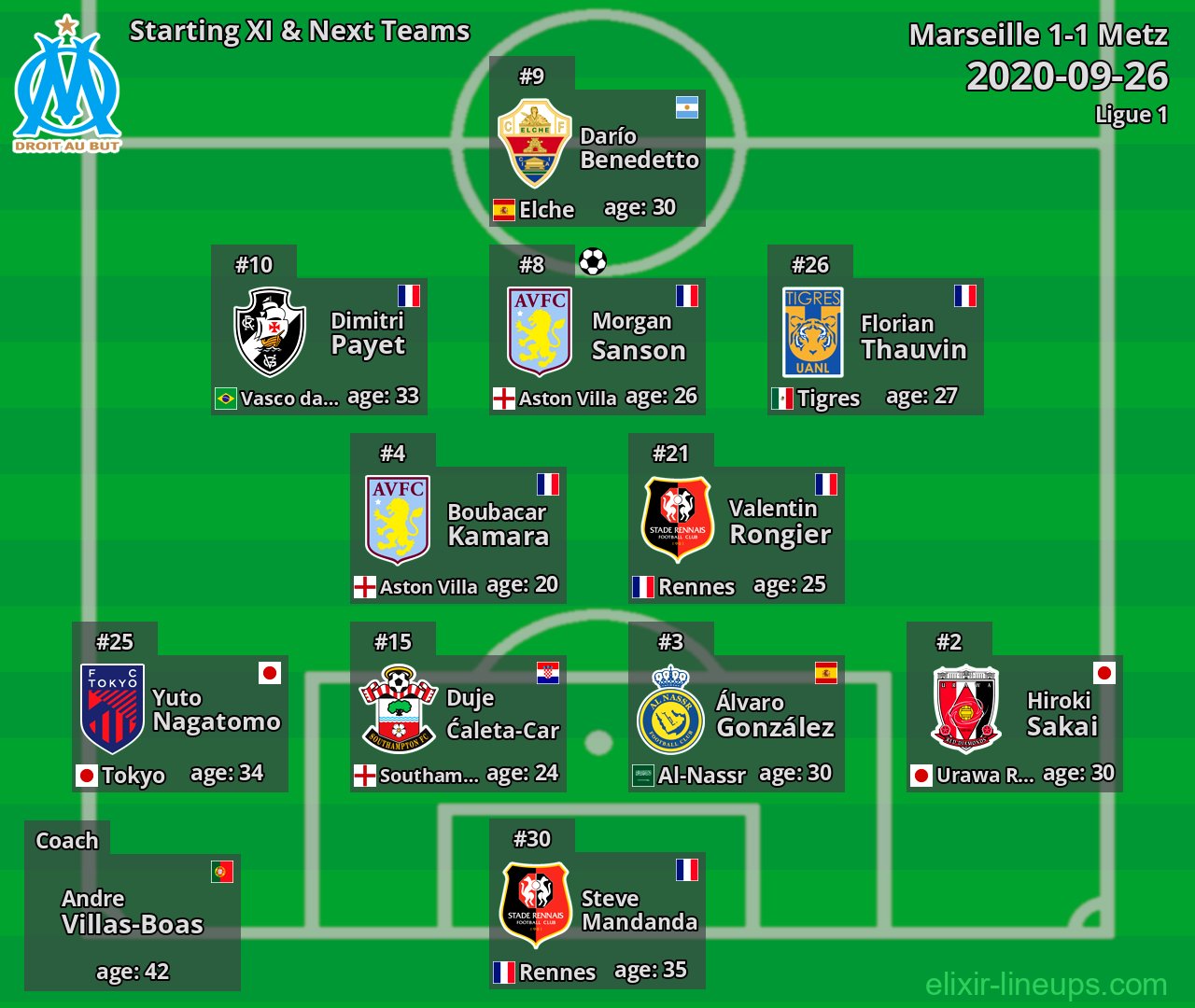 Marseille Starting XI & Next Teams 2020-09-26