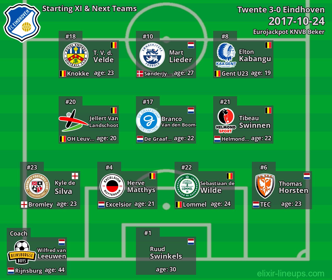 Eindhoven Starting XI & Next Teams 2017-10-24