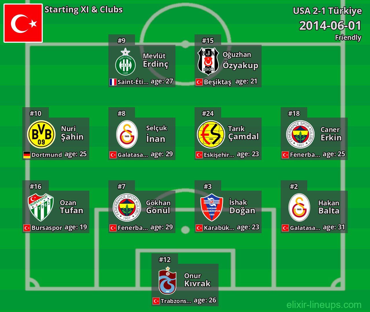 Türkiye Starting XI 2014-06-01