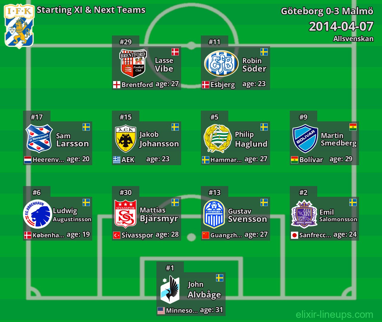 Göteborg Starting XI & Next Teams 2014-04-07