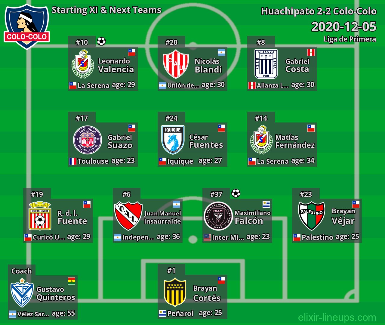 Colo-Colo Starting XI & Next Teams 2020-12-05