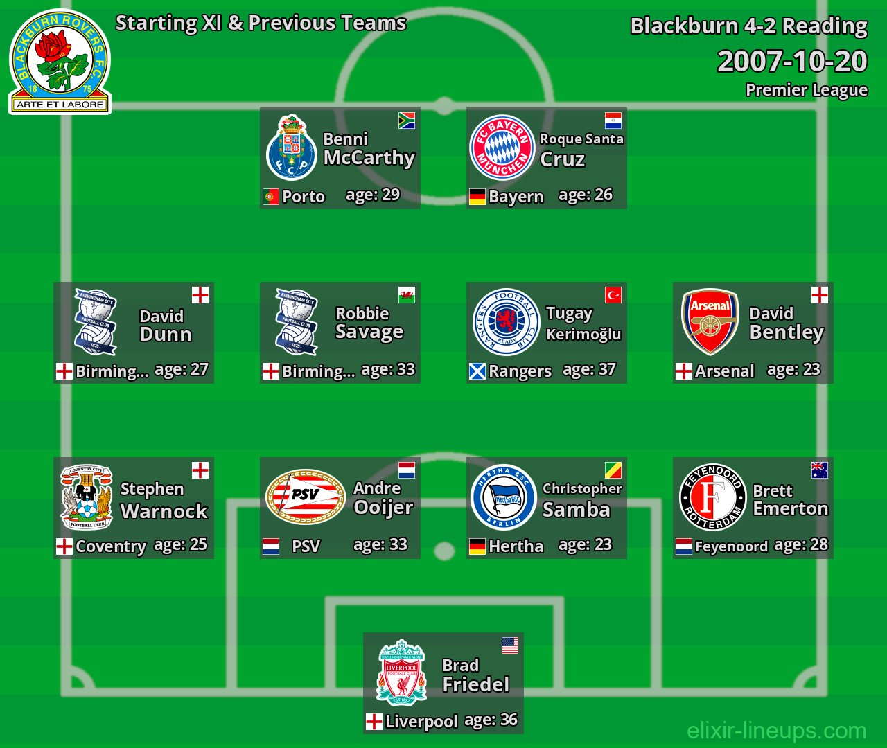 Blackburn Starting XI & Previous Teams 2007-10-20