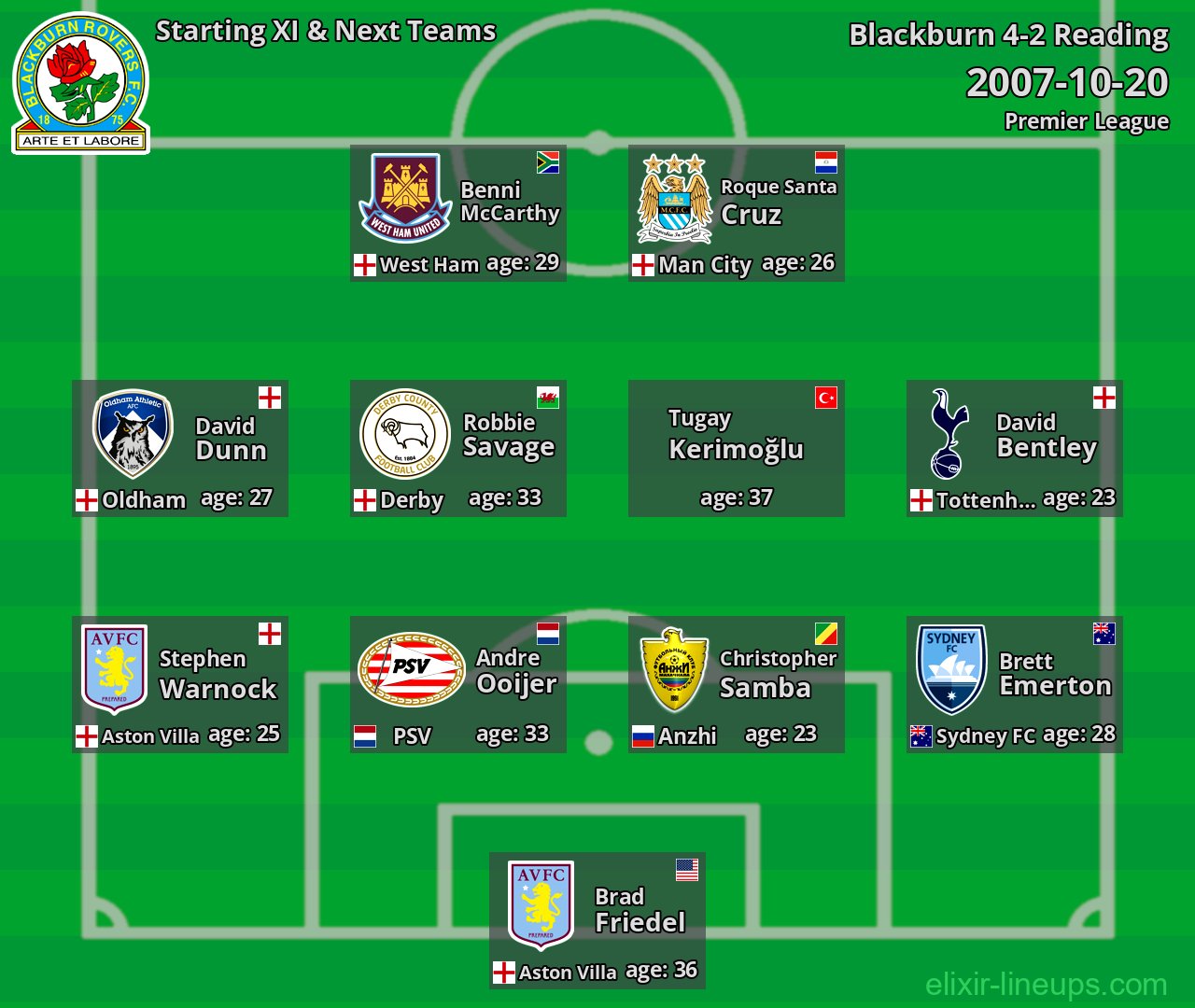 Blackburn Starting XI & Next Teams 2007-10-20
