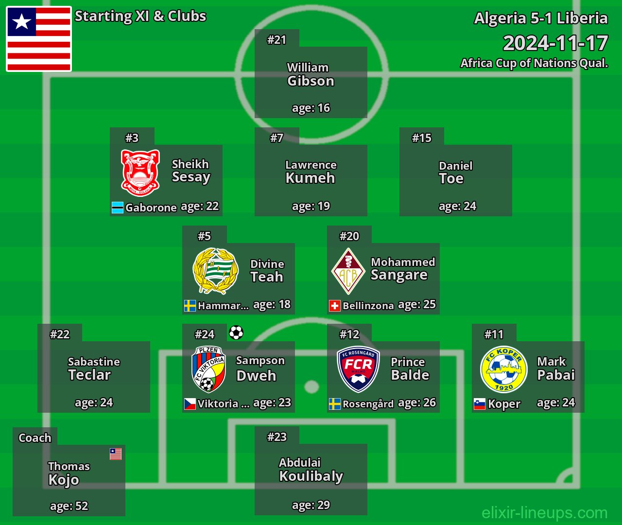 Liberia Starting XI 2024-11-17