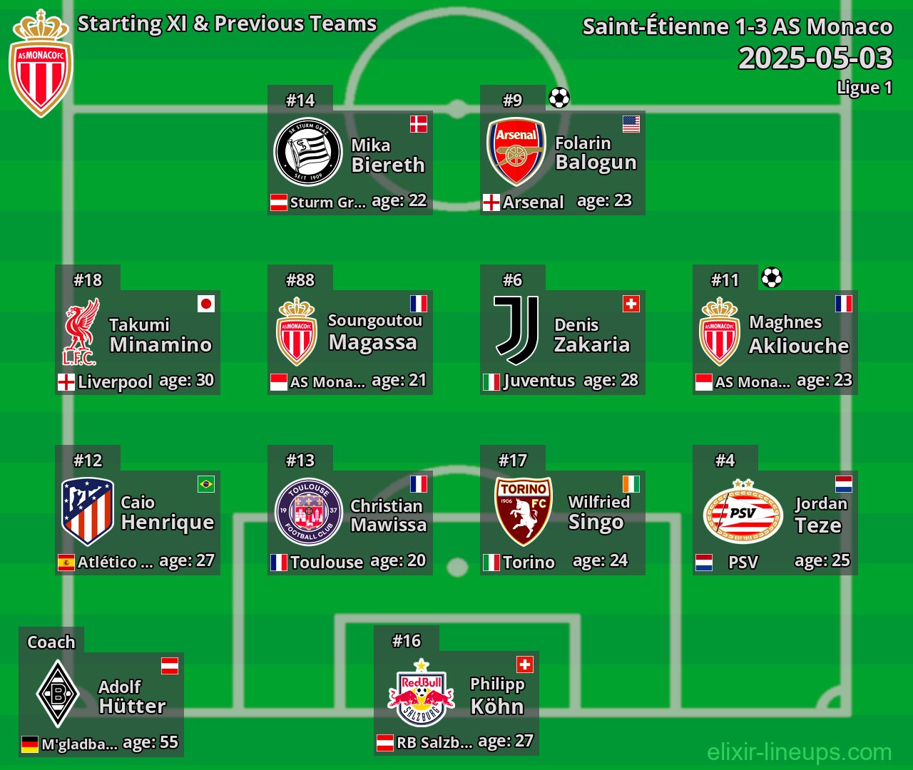 AS Monaco Starting XI & Previous Teams 2025-05-03