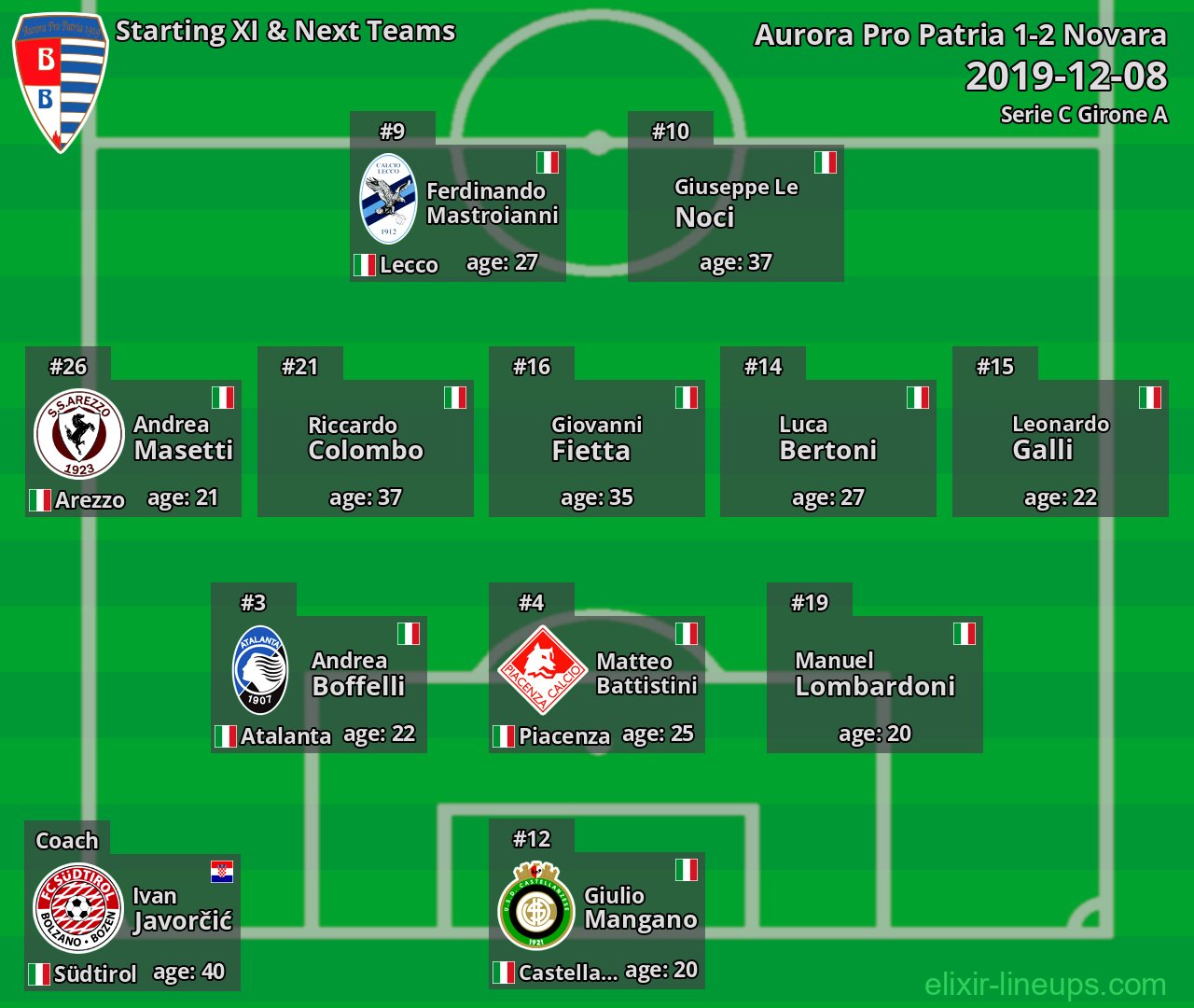 Aurora Pro Patria Starting XI & Next Teams 2019-12-08