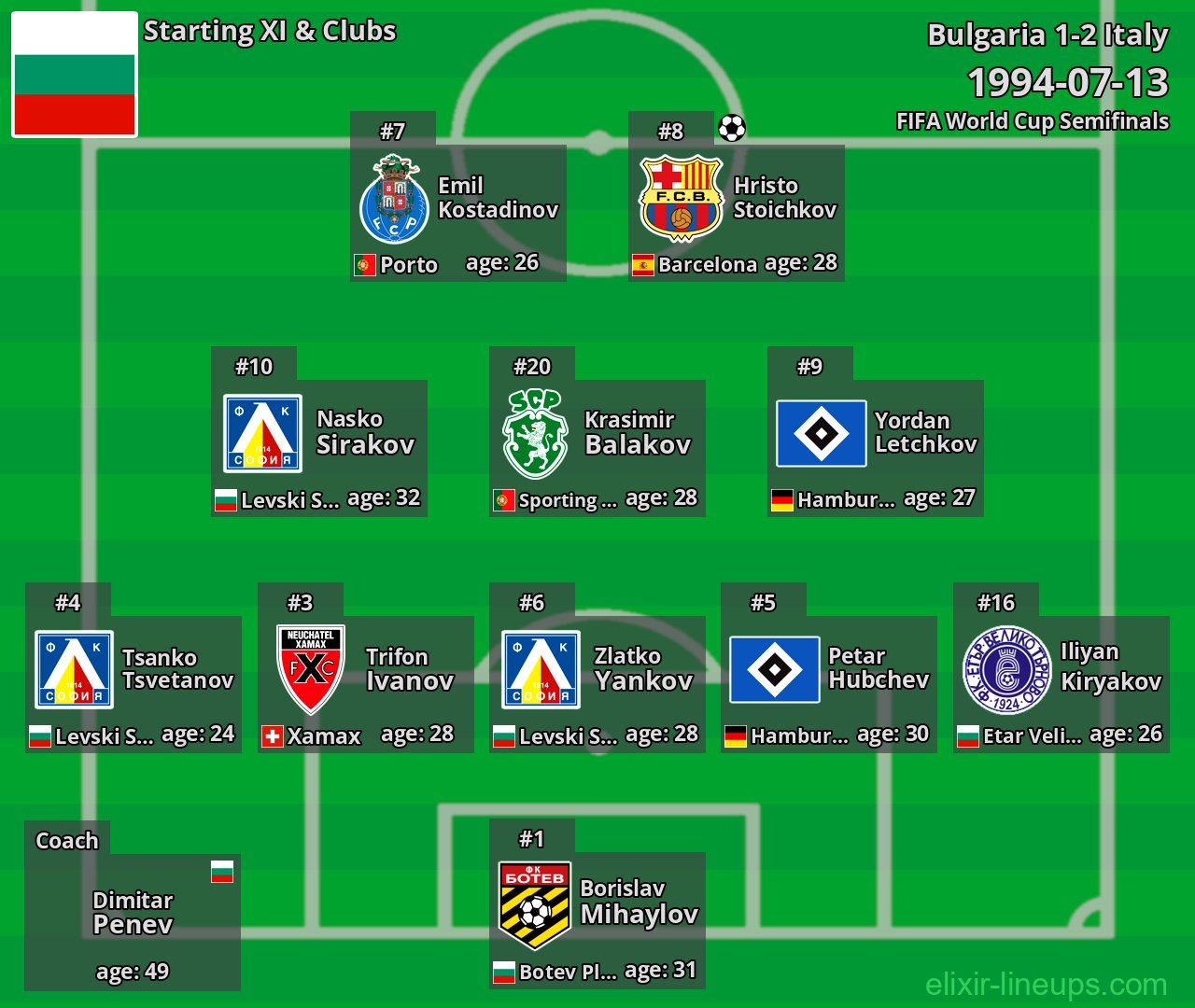 Bulgaria Starting XI 1994-07-13