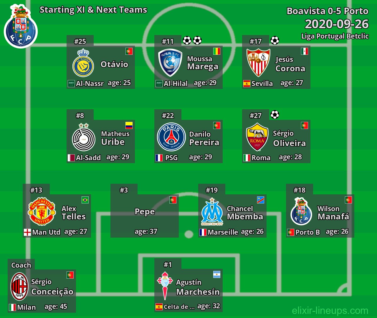 Porto Starting XI & Next Teams 2020-09-26