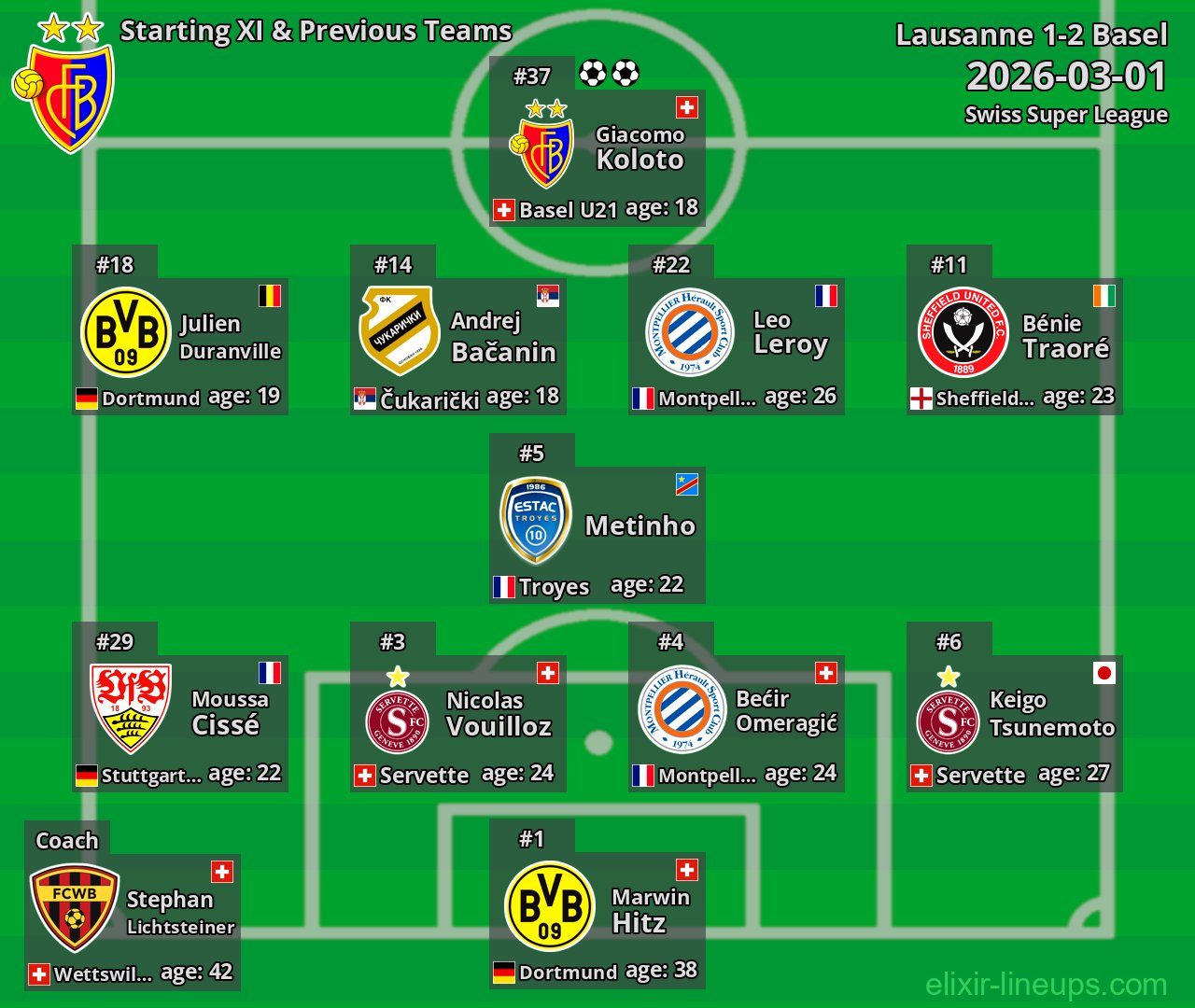 Basel Starting XI & Previous Teams 2026-03-01