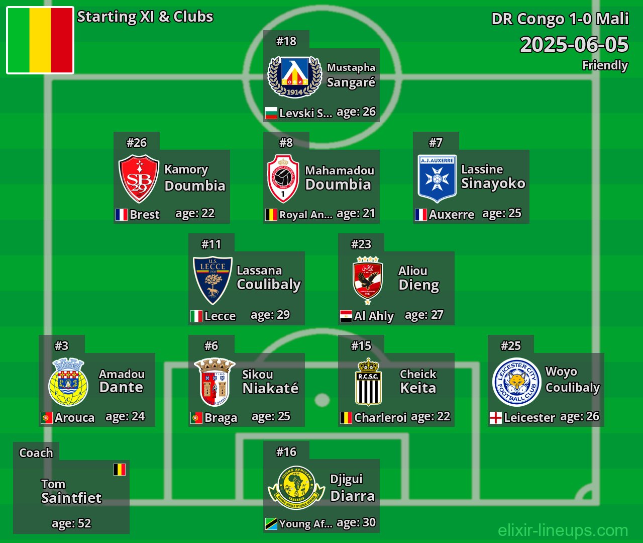 Mali Starting XI 2025-06-05