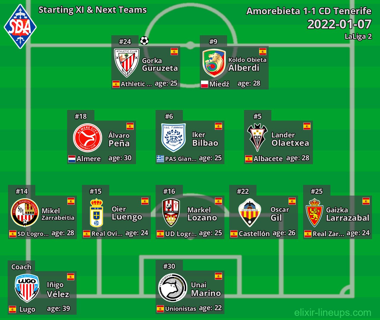 Amorebieta Starting XI & Next Teams 2022-01-07