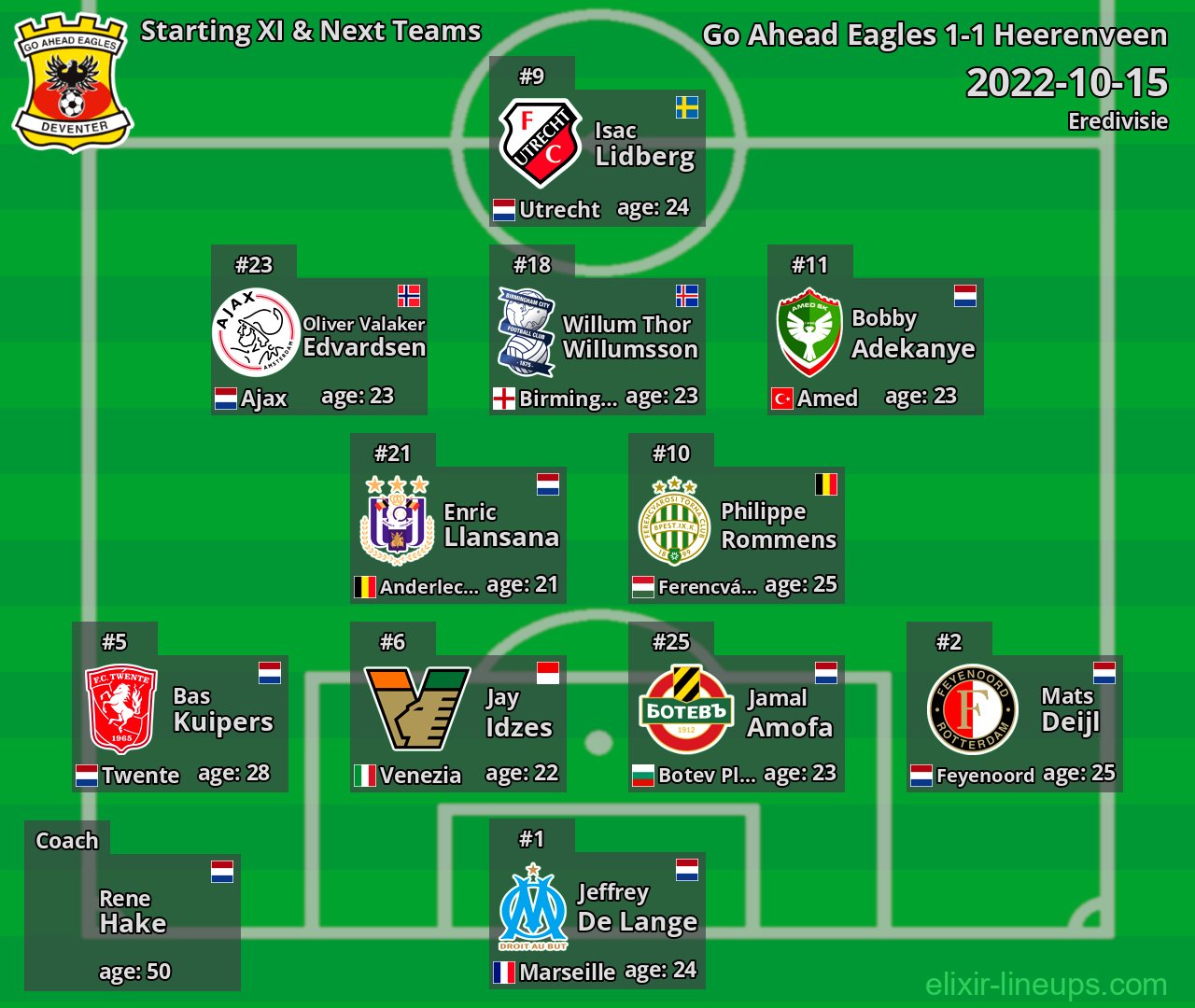Go Ahead Eagles Starting XI & Next Teams 2022-10-15