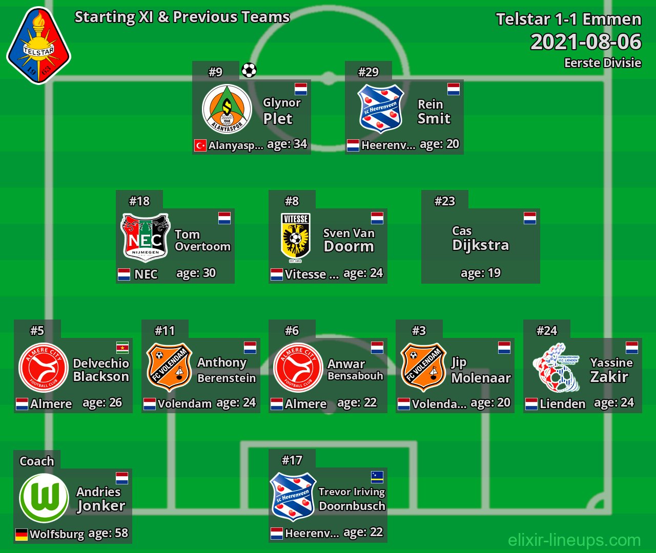 Telstar Starting XI & Previous Teams 2021-08-06