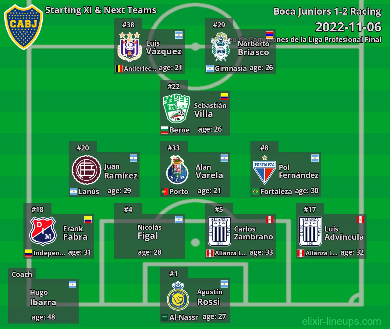 Boca Juniors Starting XI & Next Teams 2022-11-06