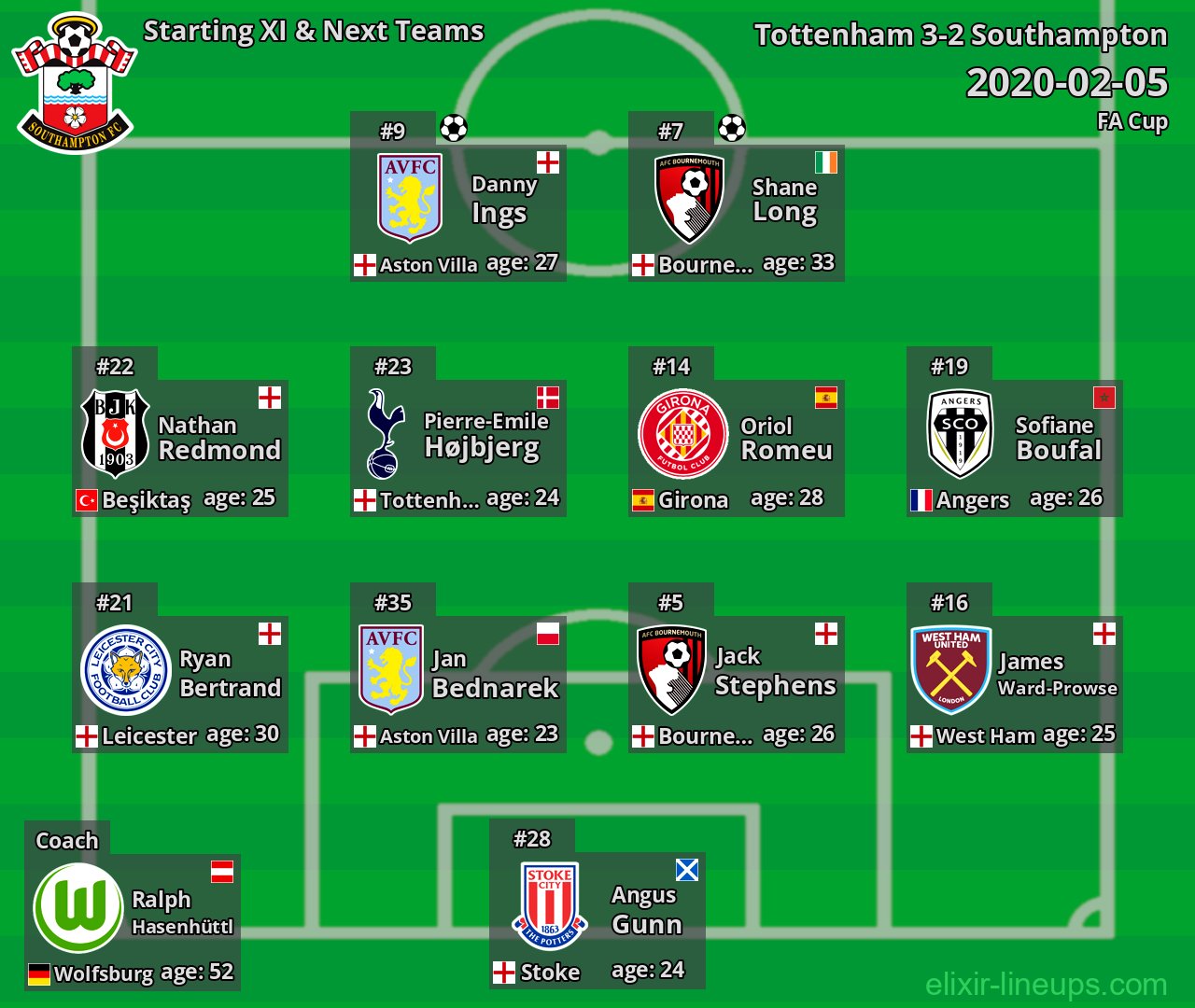 Southampton Starting XI & Next Teams 2020-02-05