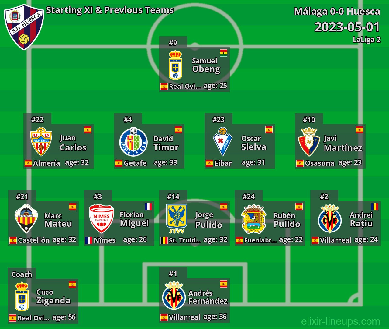 Huesca Starting XI & Previous Teams 2023-05-01