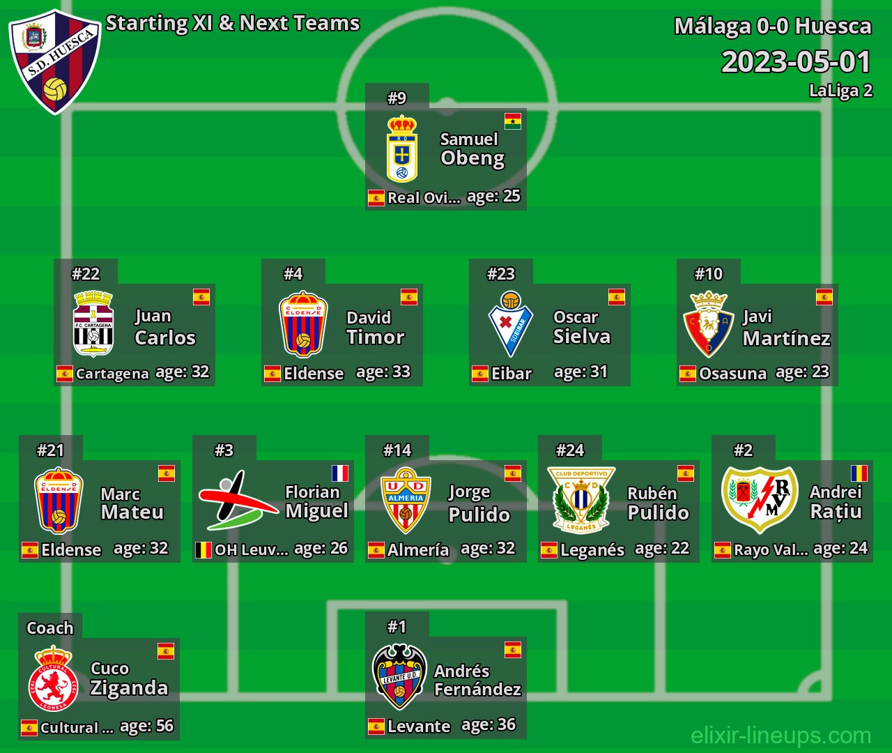 Huesca Starting XI & Next Teams 2023-05-01