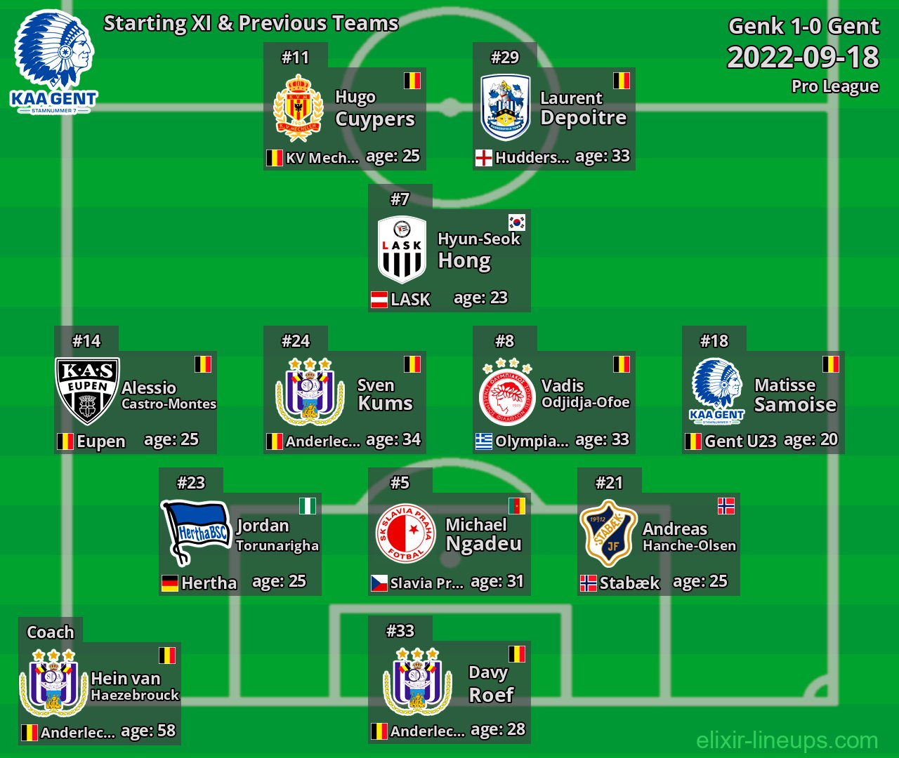 Gent Starting XI & Previous Teams 2022-09-18