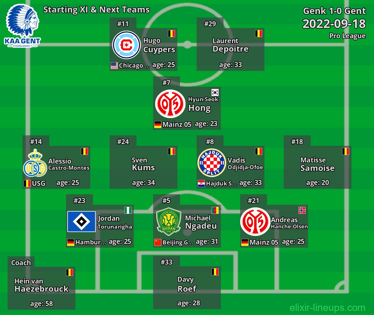 Gent Starting XI & Next Teams 2022-09-18