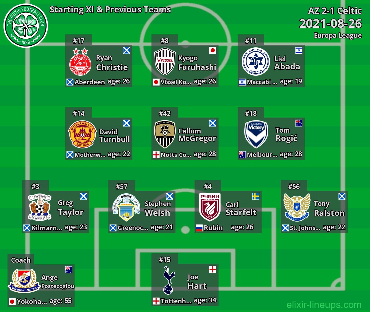 Celtic Starting XI & Previous Teams 2021-08-26