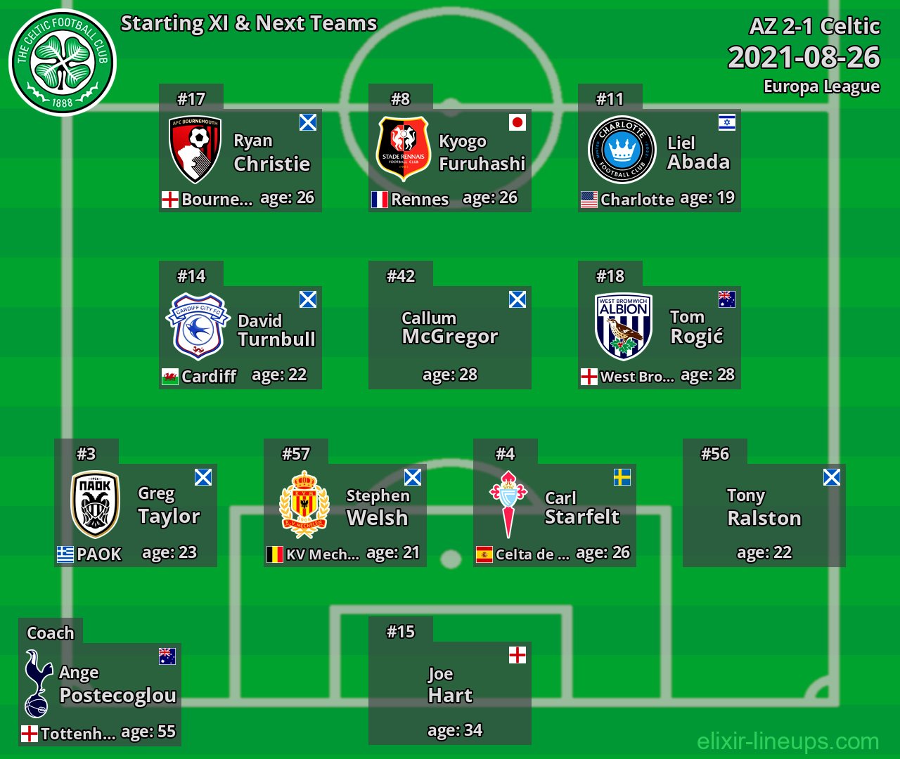 Celtic Starting XI & Next Teams 2021-08-26