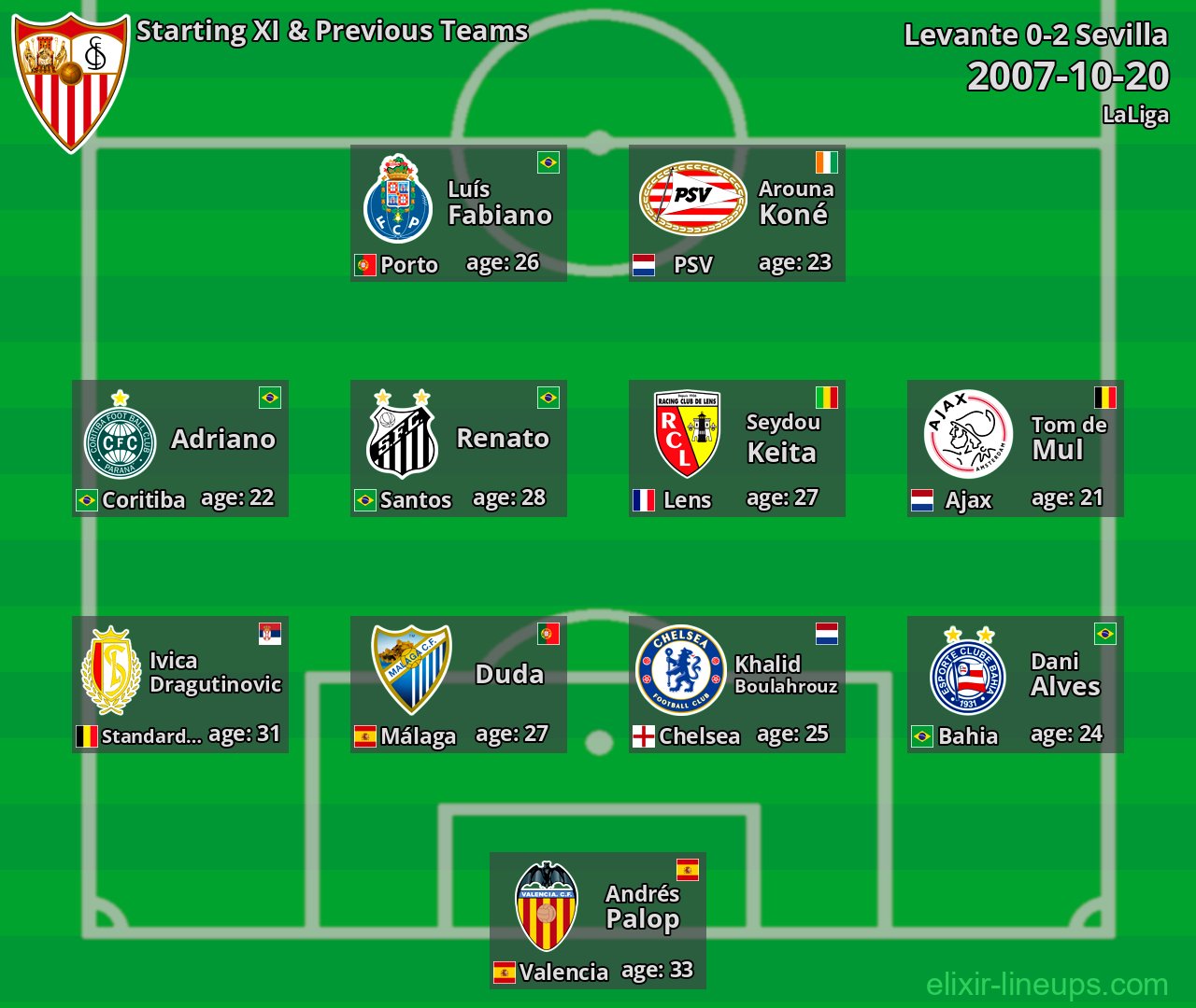 Sevilla Starting XI & Previous Teams 2007-10-20