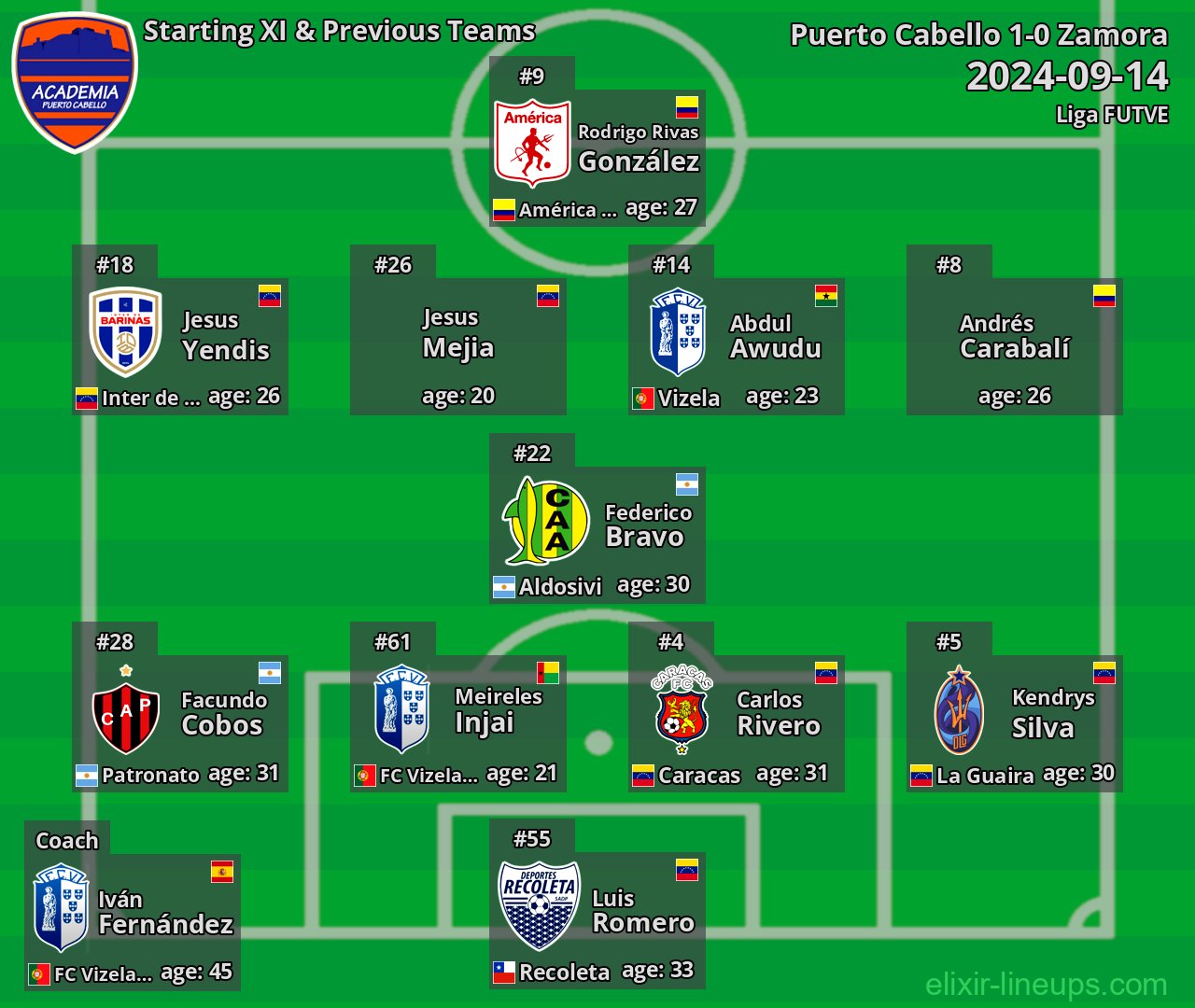Puerto Cabello Starting XI & Previous Teams 2024-09-14