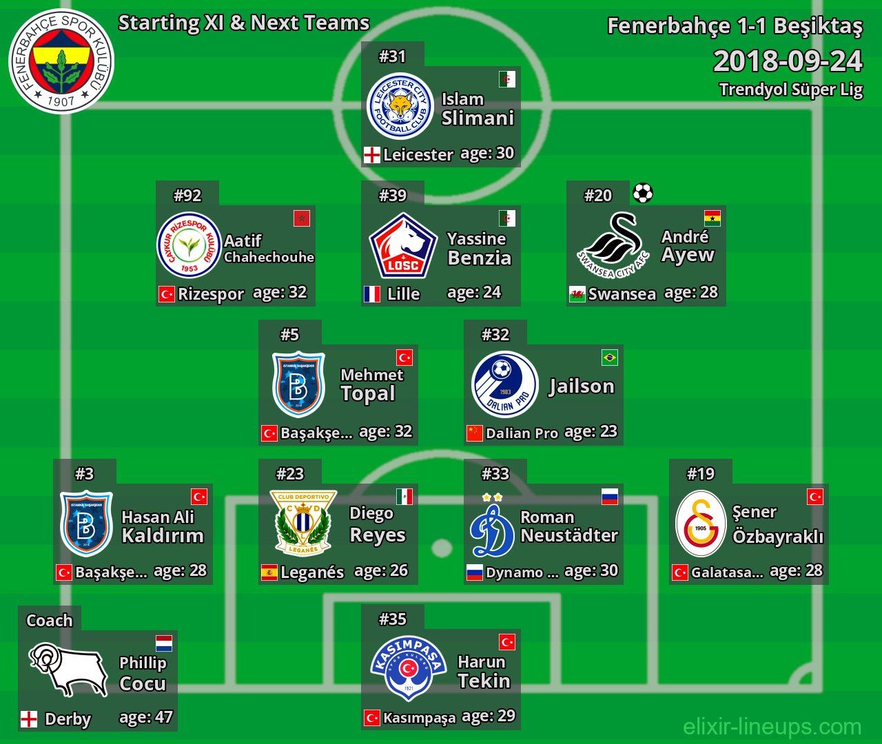 Fenerbahçe Starting XI & Next Teams 2018-09-24