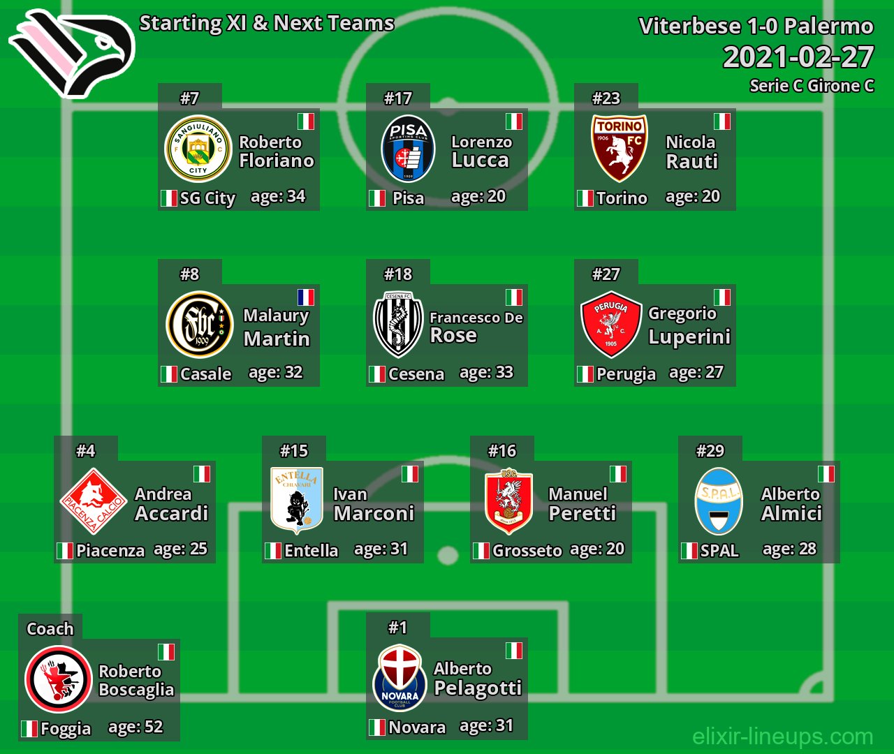 Palermo Starting XI & Next Teams 2021-02-27