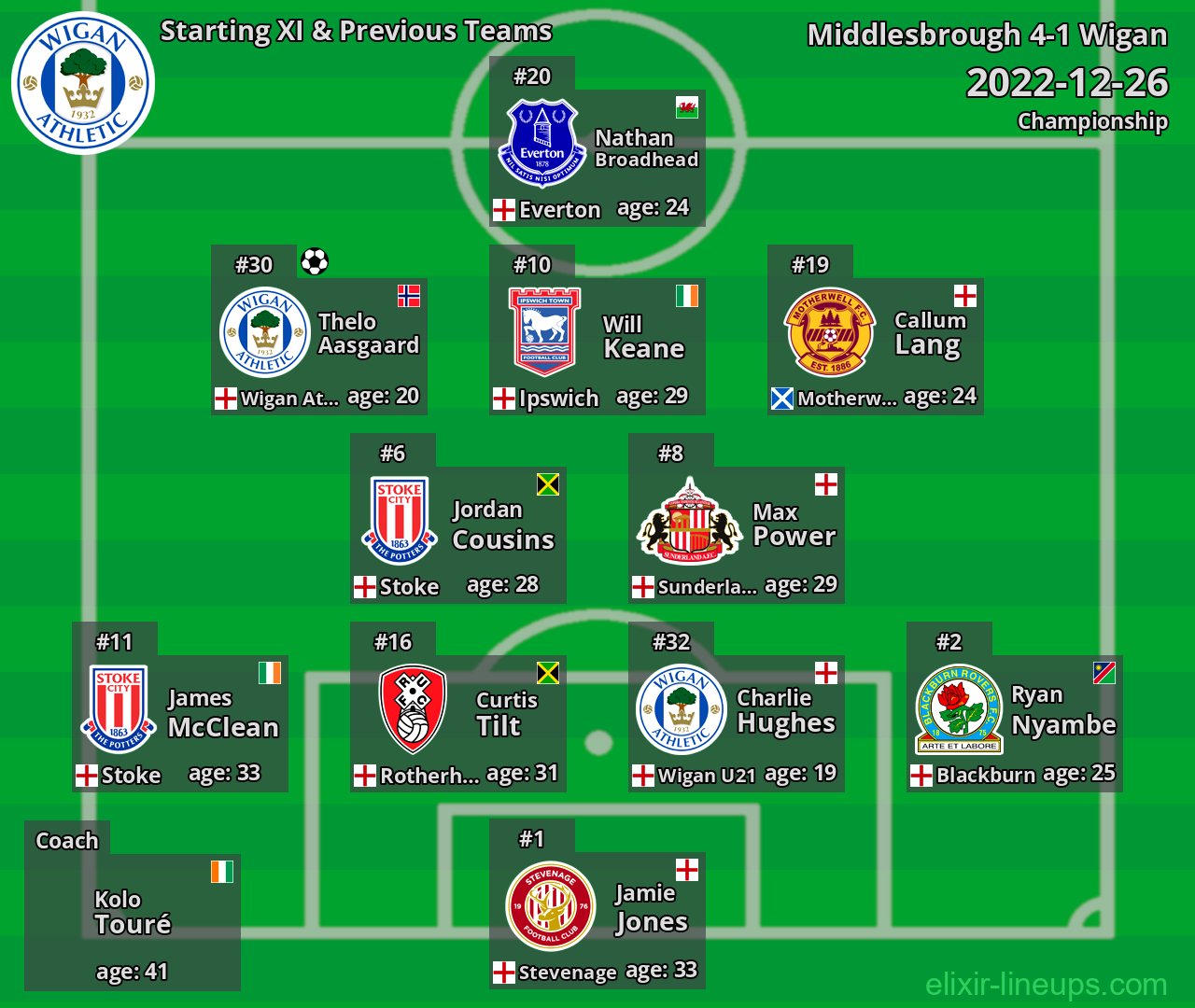 Wigan Starting XI & Previous Teams 2022-12-26