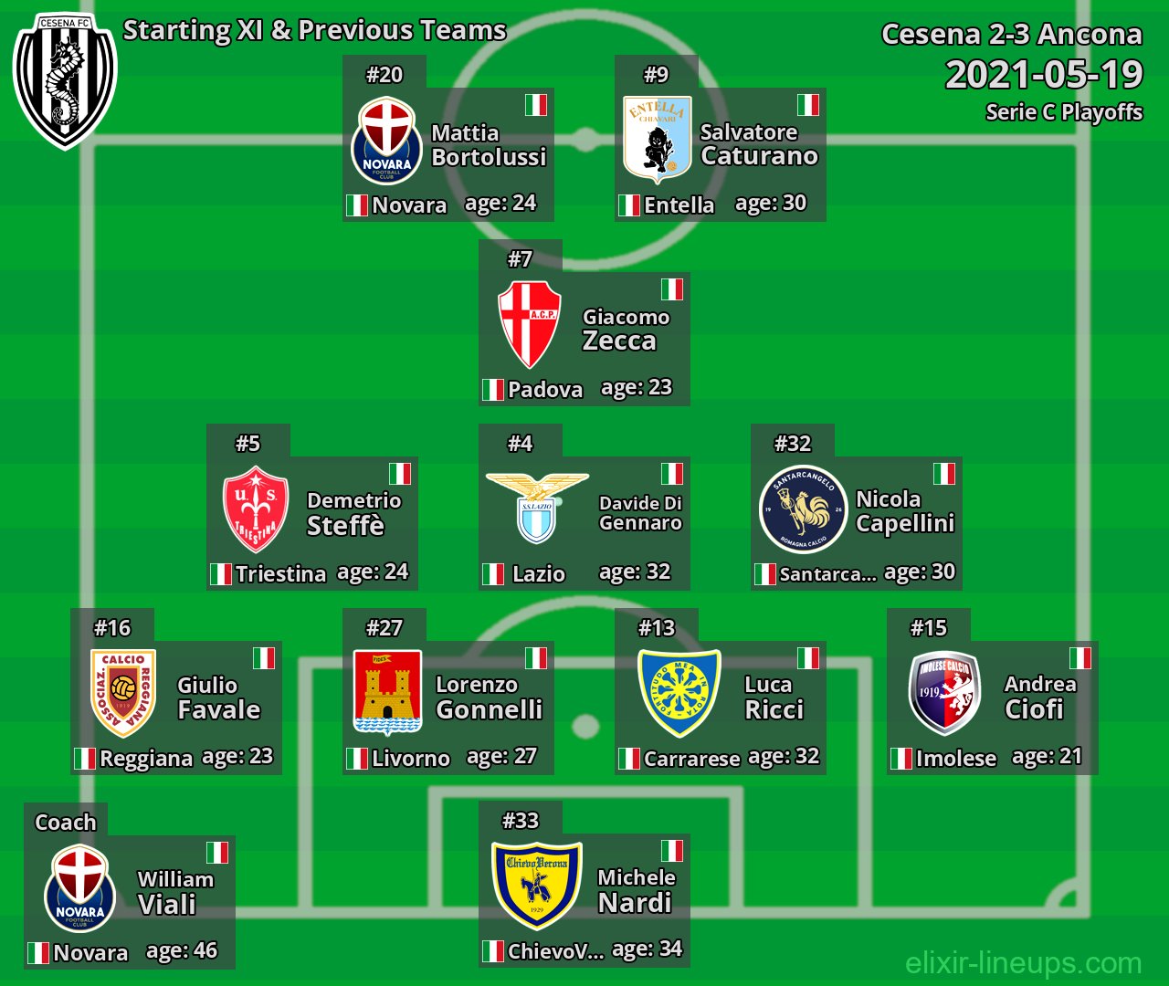 Cesena Starting XI & Previous Teams 2021-05-19