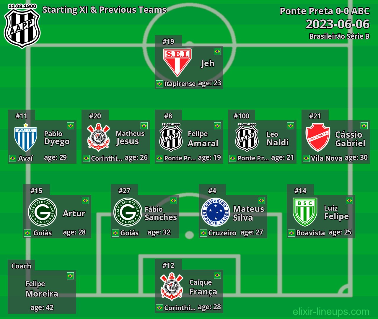 Ponte Preta Starting XI & Previous Teams 2023-06-06
