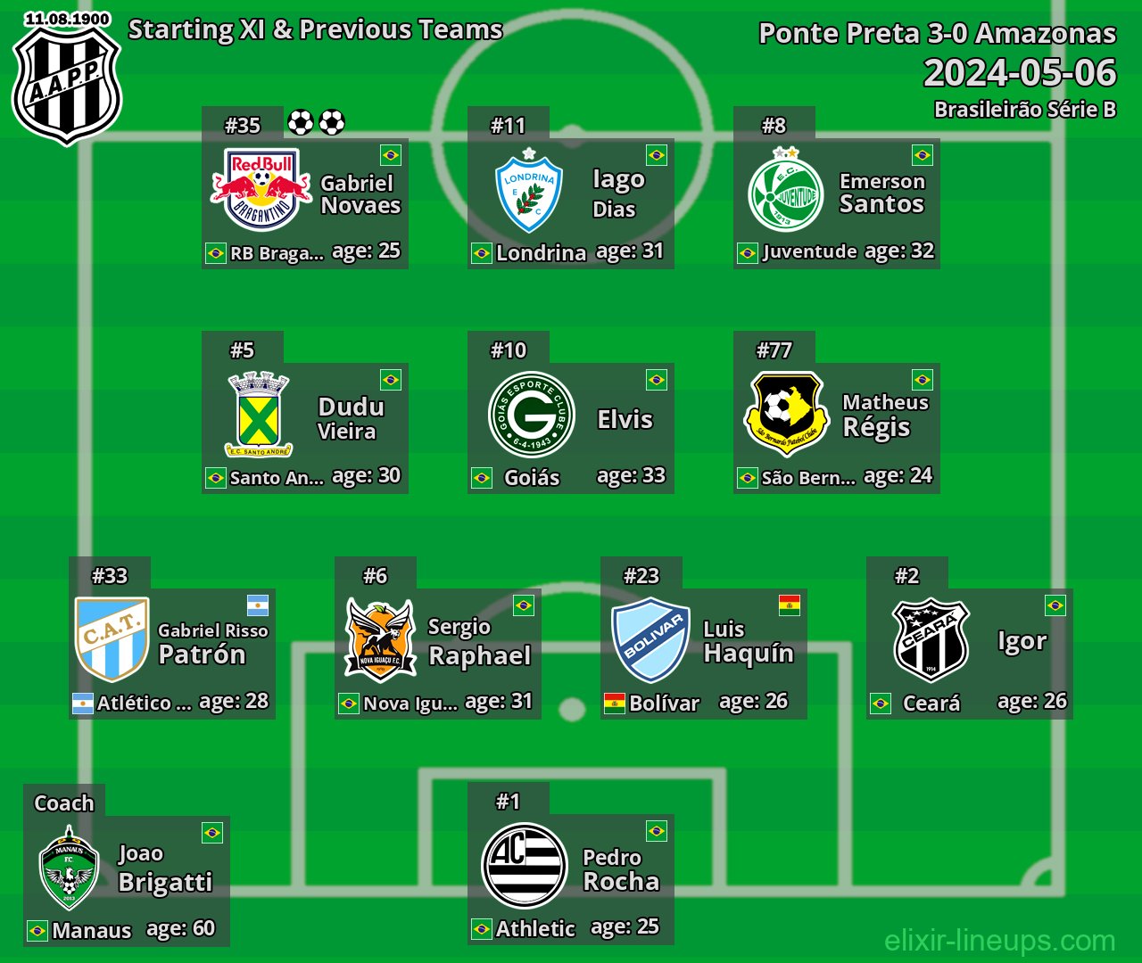 Ponte Preta Starting XI & Previous Teams 2024-05-06