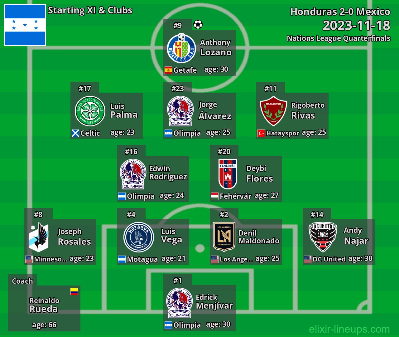 Honduras Starting XI 2023-11-18