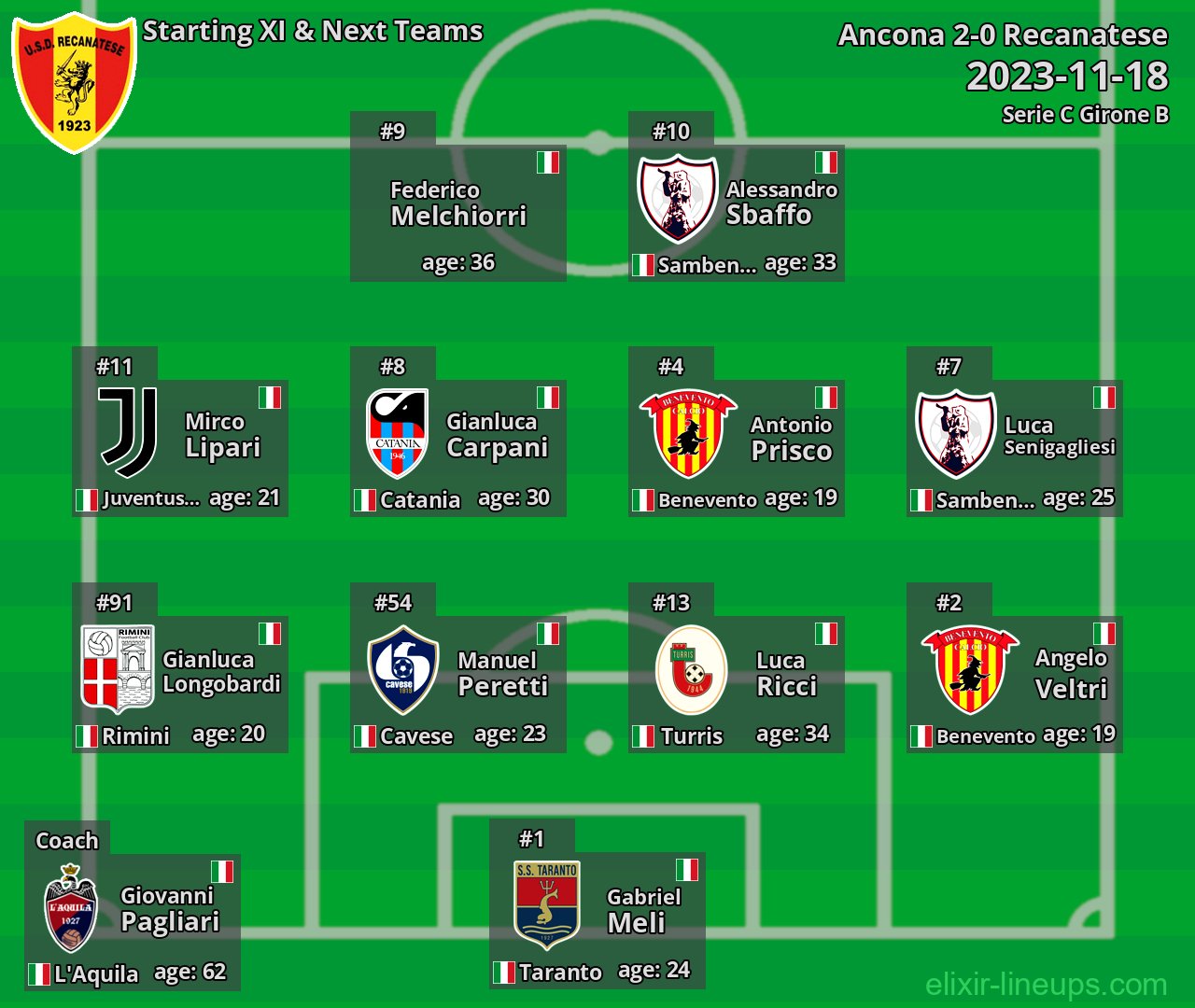 Recanatese Starting XI & Next Teams 2023-11-18