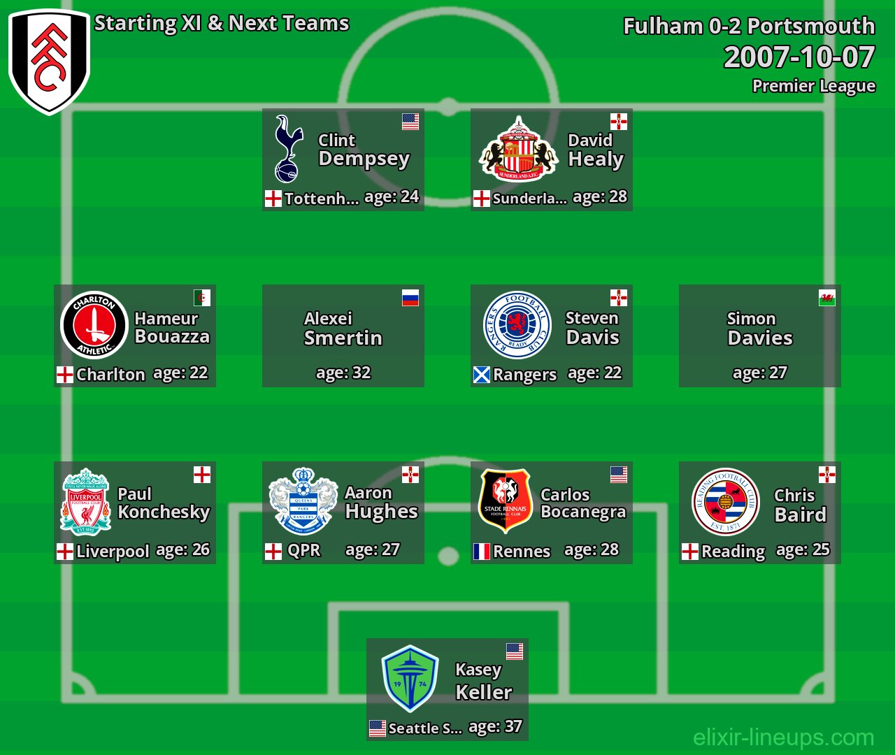 Fulham Starting XI & Next Teams 2007-10-07