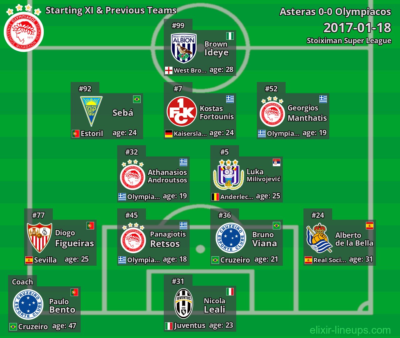 Olympiacos Starting XI & Previous Teams 2017-01-18