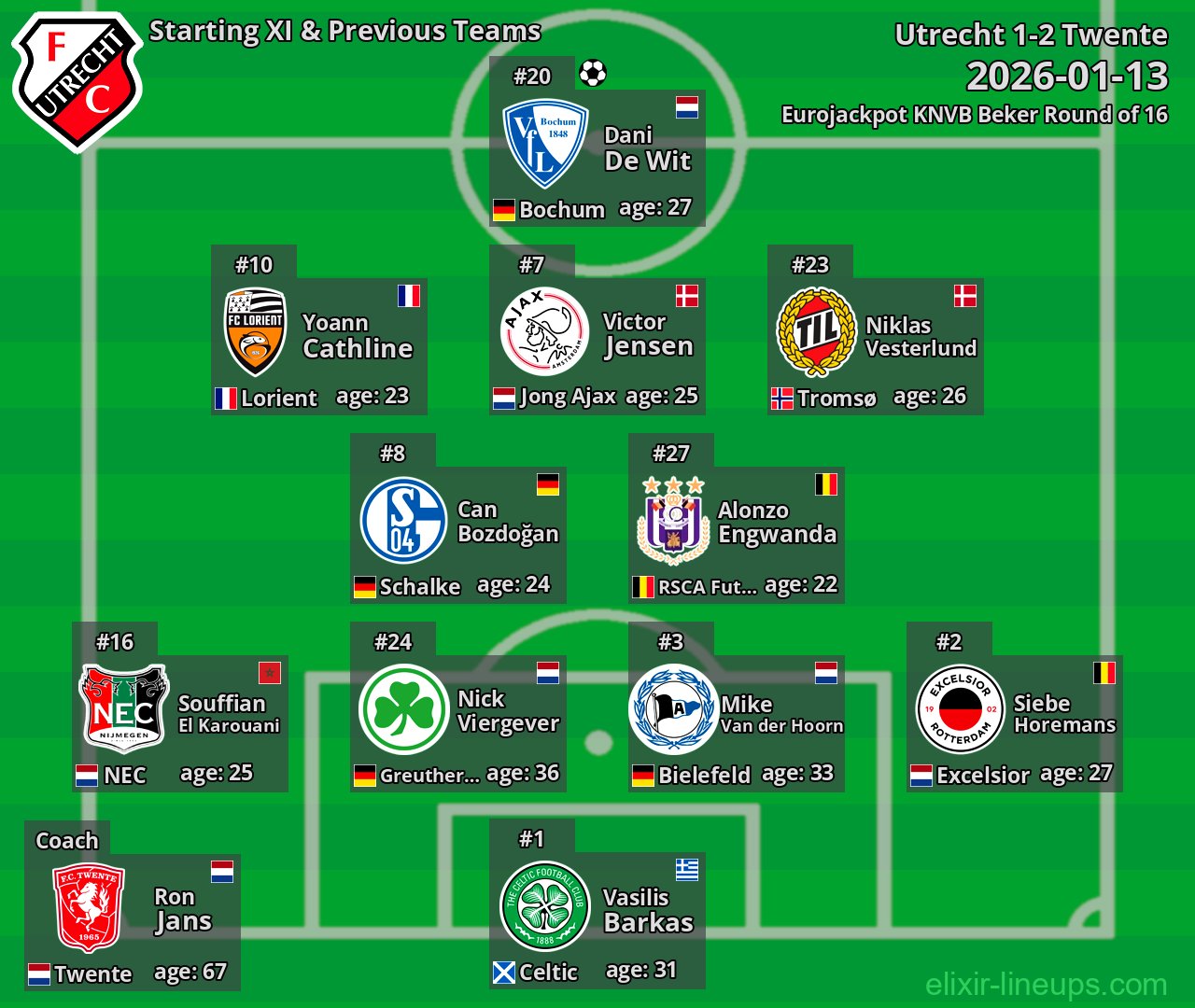 Utrecht Starting XI & Previous Teams 2026-01-13