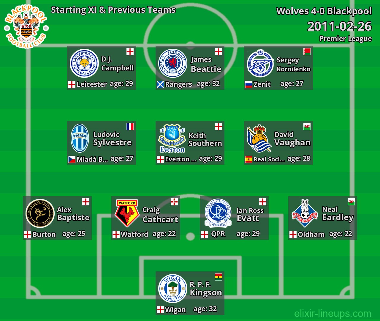 Blackpool Starting XI & Previous Teams 2011-02-26