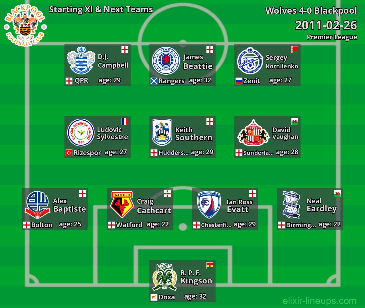 Blackpool Starting XI & Next Teams 2011-02-26